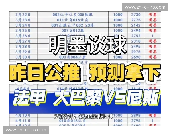 尼斯定位球得分率领跑法甲 成其抢分核心武器