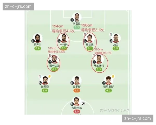 赫罗纳七人伤停阵容告急 奥萨苏纳主场以逸待劳寻突破